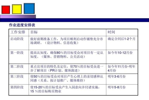 勁花項目營銷策劃方案 綻放品牌活力，引領市場新風尚