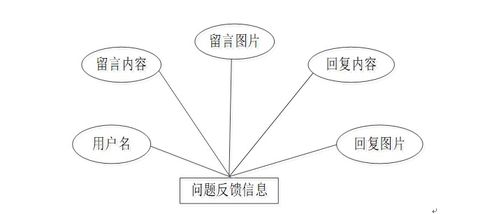基于Node.js Express的大學生志愿者服務(wù)管理系統(tǒng)設(shè)計與實現(xiàn)