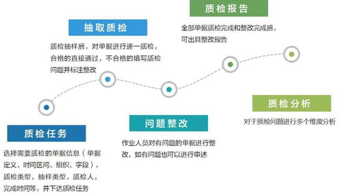 淺談財(cái)務(wù)共享服務(wù)中心運(yùn)營(yíng)管理中信息系統(tǒng)運(yùn)行維護(hù)服務(wù)