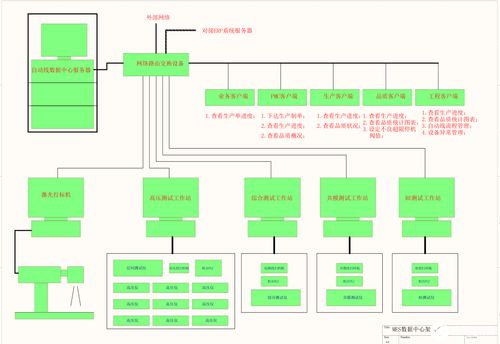 掃碼數(shù)據(jù)采集與MES系統(tǒng)架構(gòu) 有效管控產(chǎn)品質(zhì)量的信息系統(tǒng)運維服務(wù)