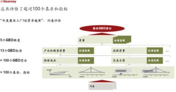 2018年中國最佳工廠運營卓越獎正式揭曉，信息系統運行維護服務成關鍵