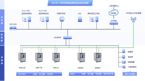 電力綜合自動化系統在煤礦領域的設計與應用信息系統運行維護服務