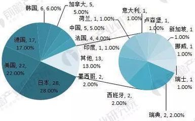 汽車(chē)零部件行業(yè)深度洞察 2018-2023年市場(chǎng)調(diào)研與投資前景剖析